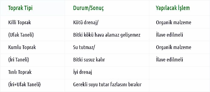 Toprak Analizi için Basit Yöntem (Toprak Islakken)